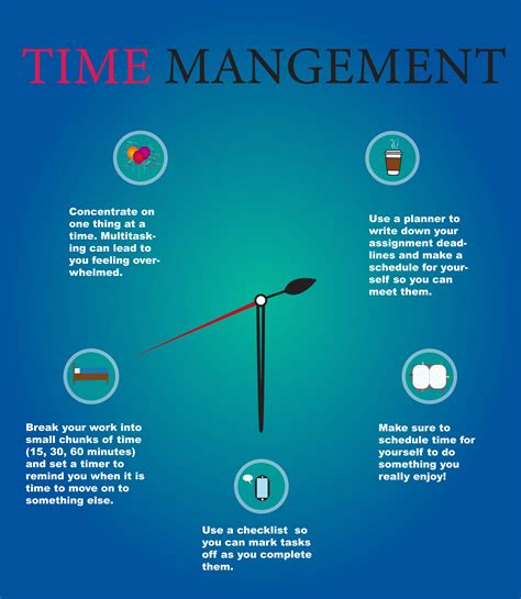 Foundations of Time Management Image