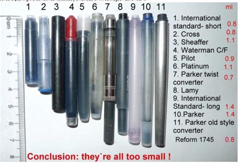 Fountain Pen Cartridge Compatibility Chart