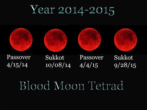 Four Blood Moon Calendar