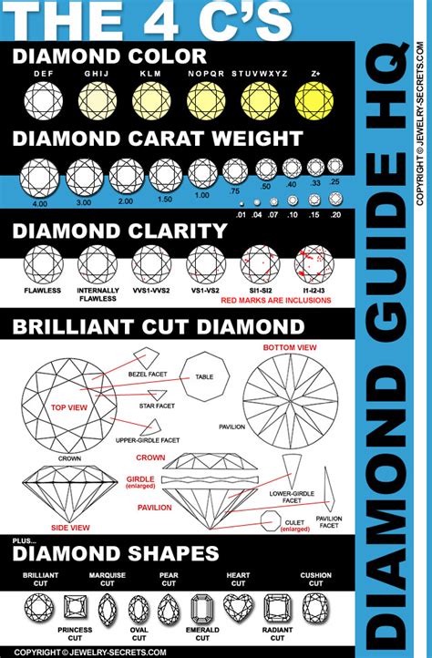 Four C Of Diamonds Chart