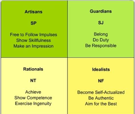 Four Quadrants Personality Test