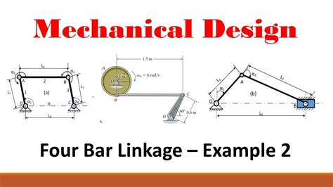 Efficiently Calculate Four-Bar Linkages with Excel: A Comprehensive Calculator Tool