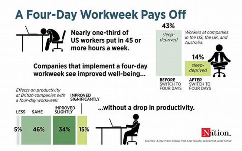 Four-Day Workweek