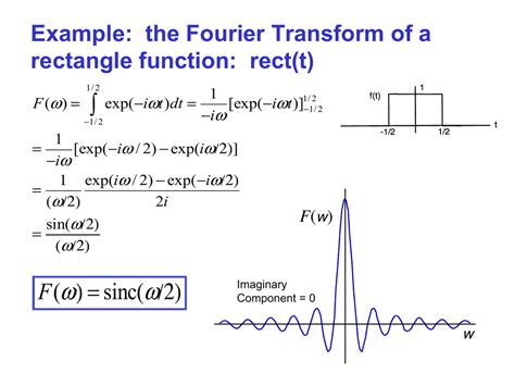 Fourier Transform of a Function