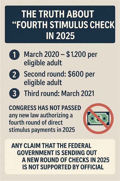 Fourth Stimulus Check Colorado