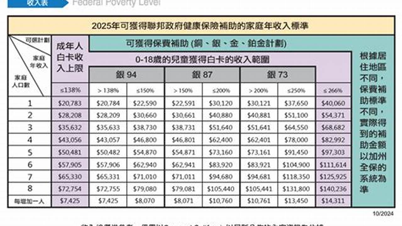 Fpl 2025 Conference Table