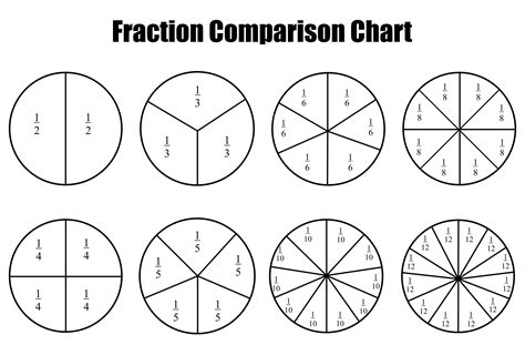 Fraction Table Chart For Dummies: A Beginner's Guide