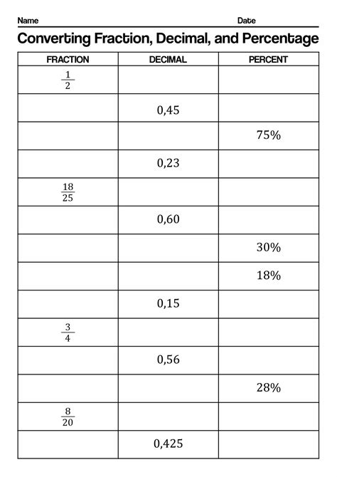 Fraction Decimals Percentages Worksheet
