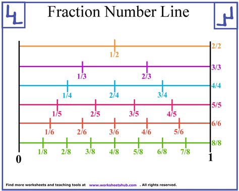 Fraction Lines Printable
