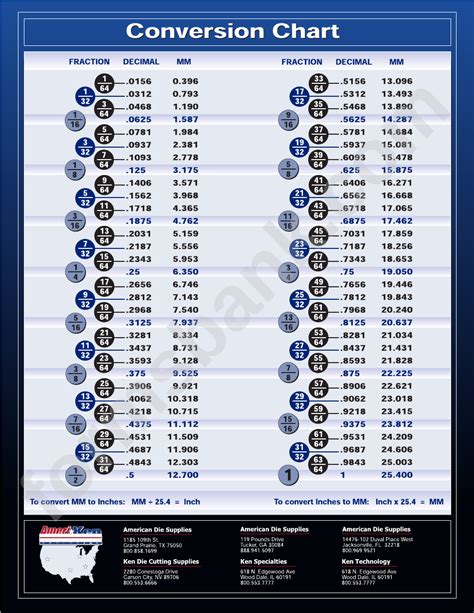 Fraction To Mm Chart