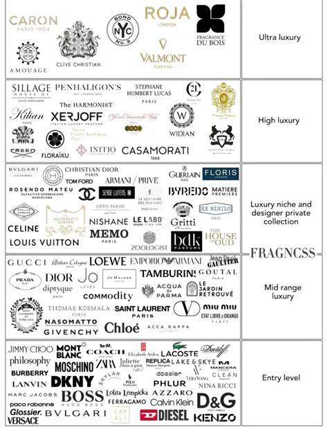 Fragrance brands guide