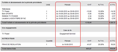 numericable resiliation contrat Modele de lettre type