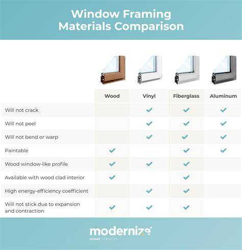 Frame Style and Material