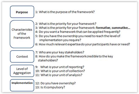 Framework building questions