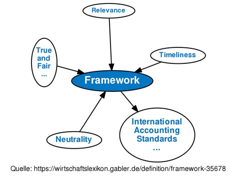 Frameworks: Definition And Types Explained