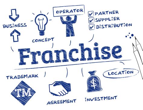 Franchise Partnership