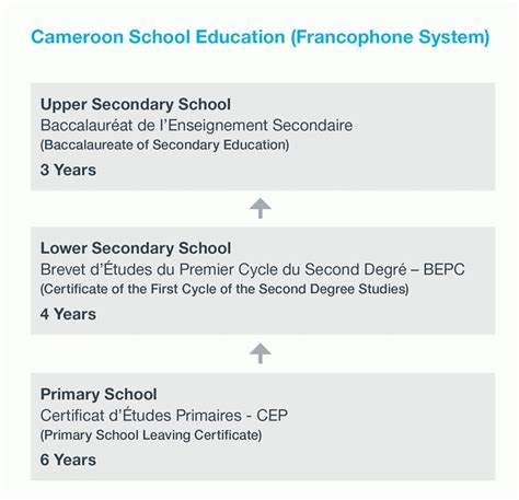 Viamonde School Board: A Quality, Unique Francophone Education