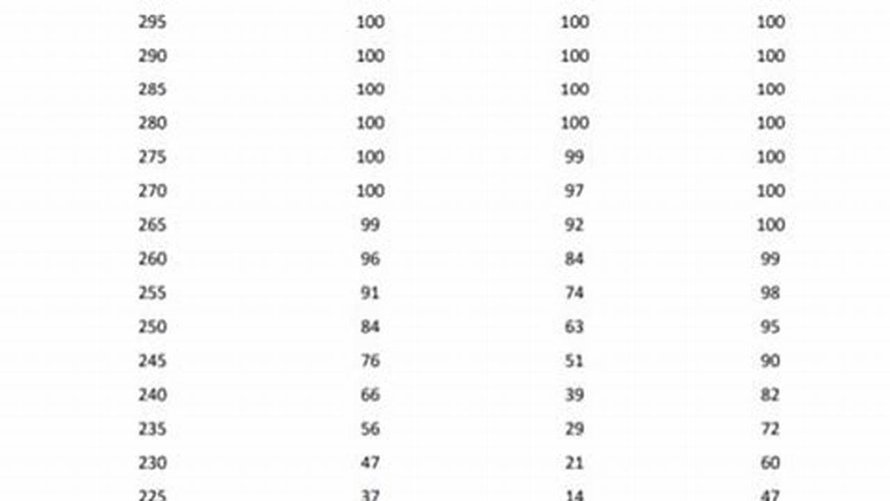 Free 120 Step 1 2024