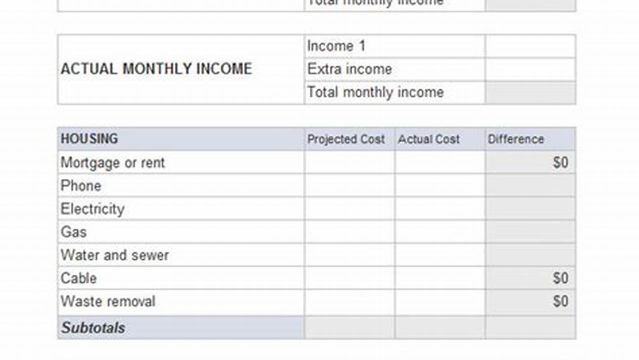 Free Budget Spreadsheet Template: A Comprehensive Guide to Financial Planning