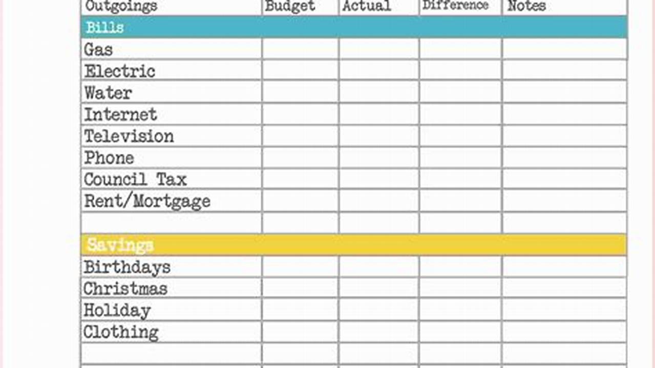 Free Budget Spreadsheet Templates