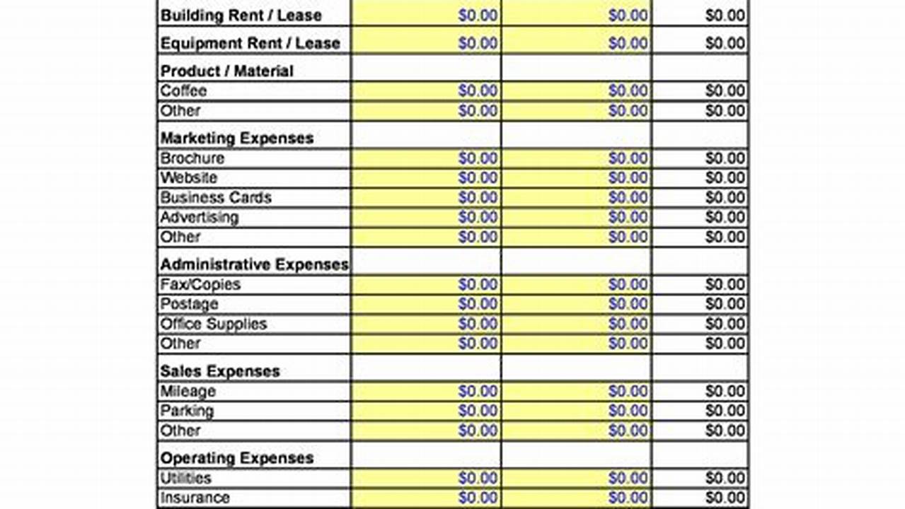 Free Business Budget Template for Planning and Tracking Your Finances