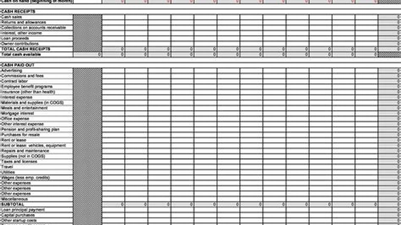 Free Cash Flow Excel Template: Everything You Need to Know