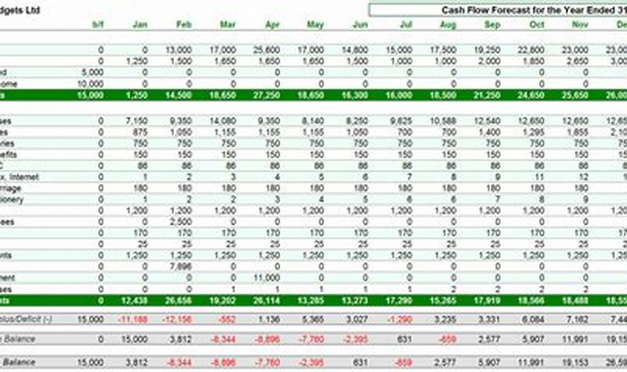 Free Cash Flow Excel Template: Everything You Need to Know