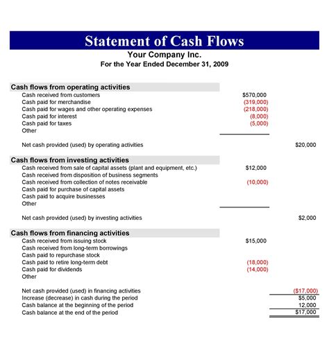 Free Cash Flow Statement Template