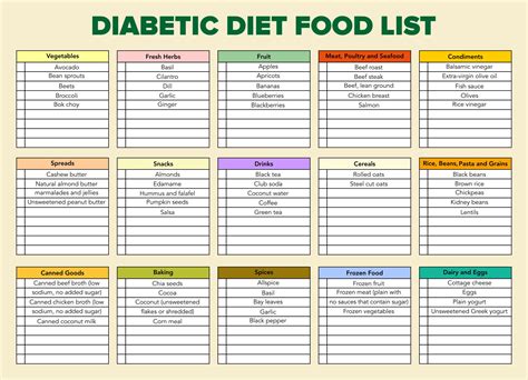 Free Diabetic Food List Printable