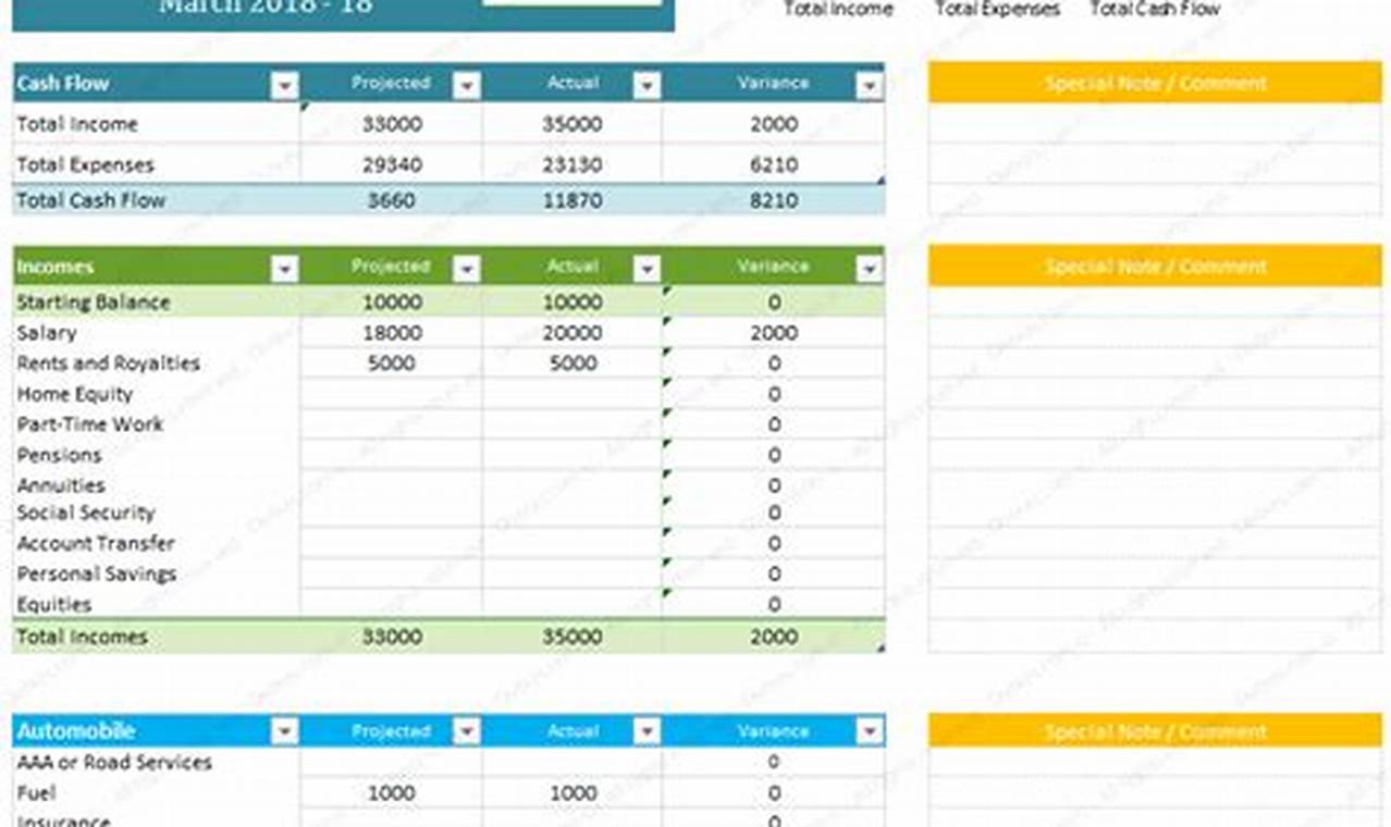 Free Excel Budget Spreadsheet Template