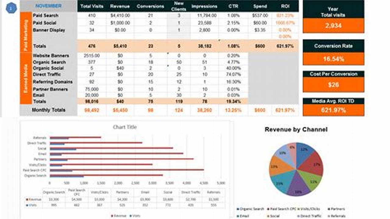 Free Excel Templates for Marketing Campaigns