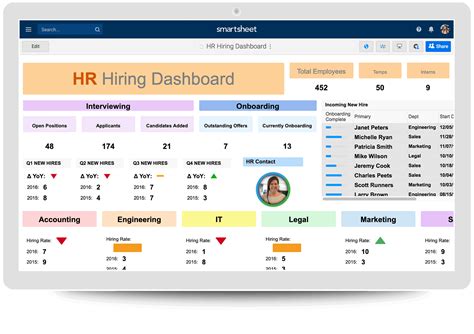 13+ Free HR Dashboard Templates Behaviour, Graph, Excel Free