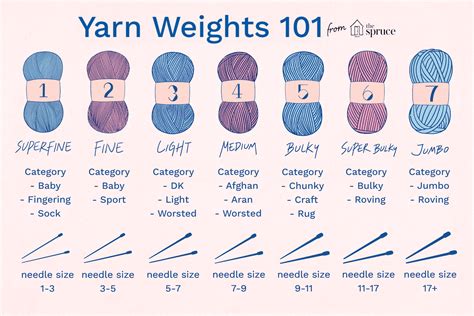 Free Knitting Patterns By Yarn Weight