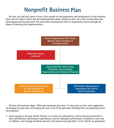 Free Non Profit Business Plan Template