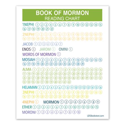 Free Printable Book Of Mormon Reading Chart