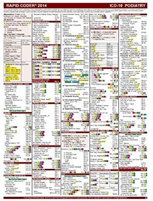 Free Printable Medical Coding Cheat Sheet Pdf