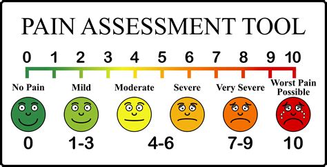Free Printable Pain Scale Chart 1 10