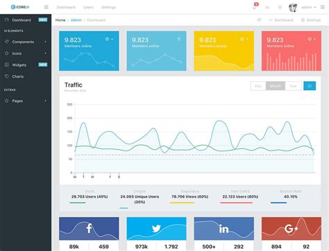20 Admin Dashboard Templates Free Download for Your Web Applications