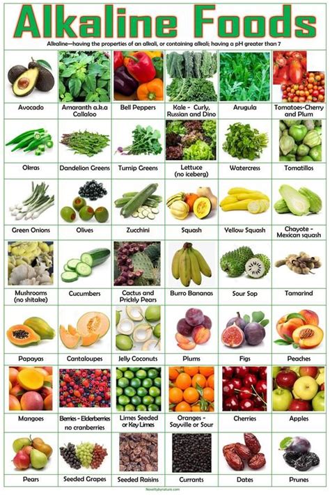 Free Alkaline Food Chart