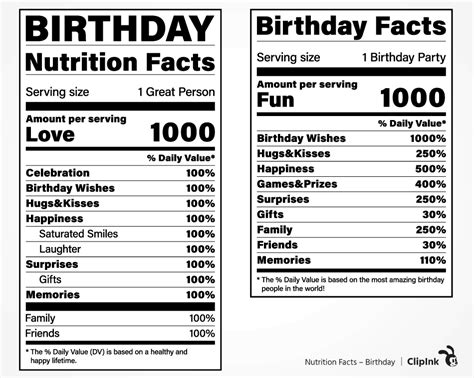 Download Free Birthday Nutrition Facts Files DXF Files