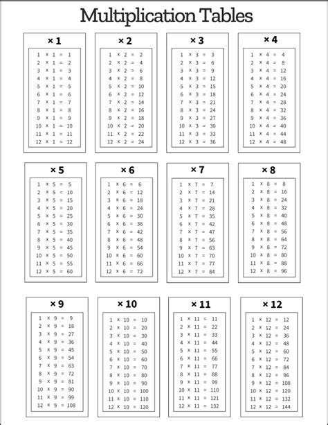 Free Blank Multiplication Tables 1-12 Printable Worksheets