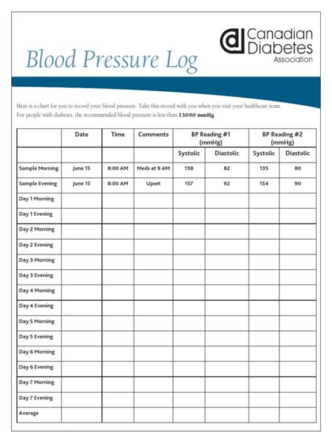Free Blood Pressure Recording Chart