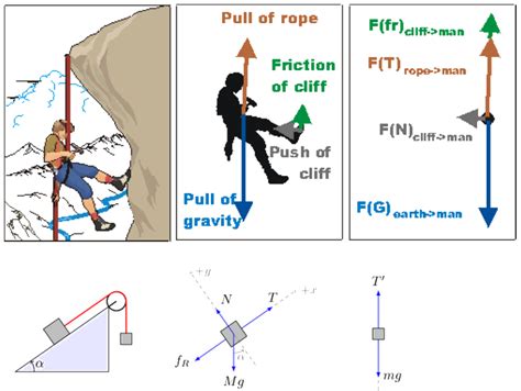 Free Body Diagram Drawing Tool