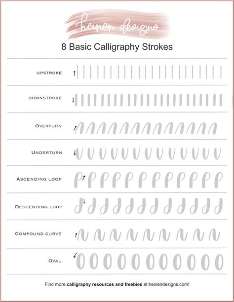 Download Free Calligraphy Lettering Practice Sheets Easy Edite
