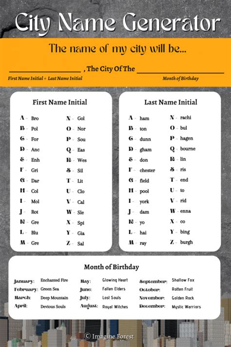 Download Free City names Commercial Use