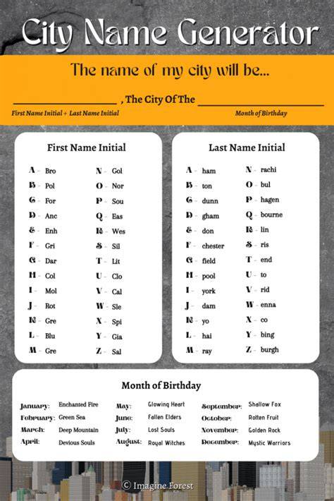 Download Free City names Files