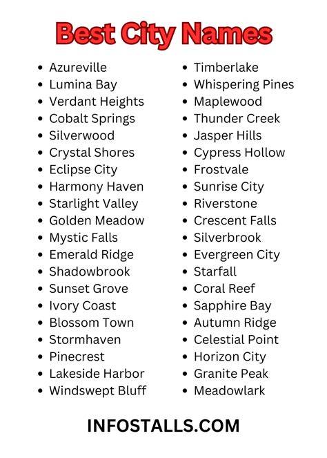Download Free City names Images