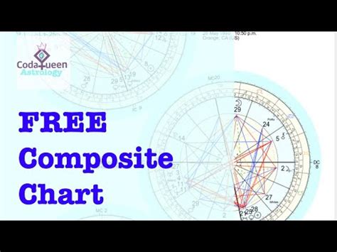 Free Composite Chart Analysis