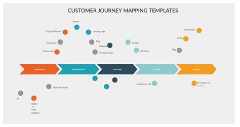 Free Customer Journey Map Visio Template