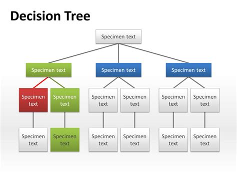 Free Decision Tree Template Powerpoint
